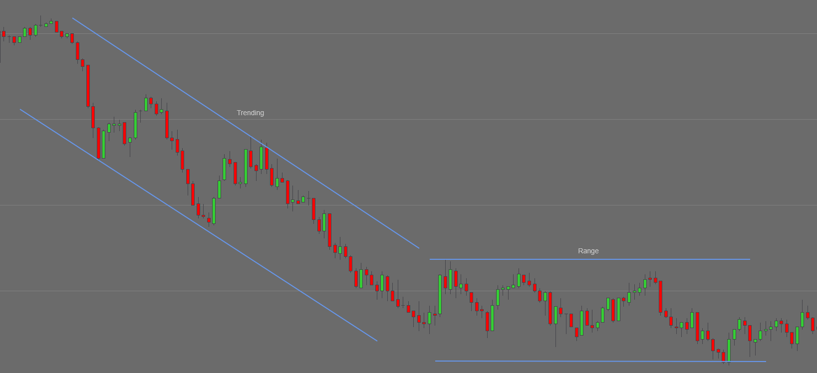 Market Movements – Adam Kirdzik